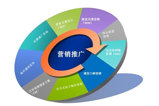 <strong>營(yíng)銷(xiāo)型網(wǎng)站建設(shè)的3大誤區(qū)</strong>