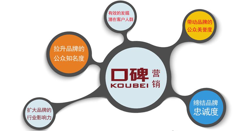 <strong>企業(yè)網(wǎng)站建設(shè)如何體現(xiàn)企業(yè)口碑</strong>
