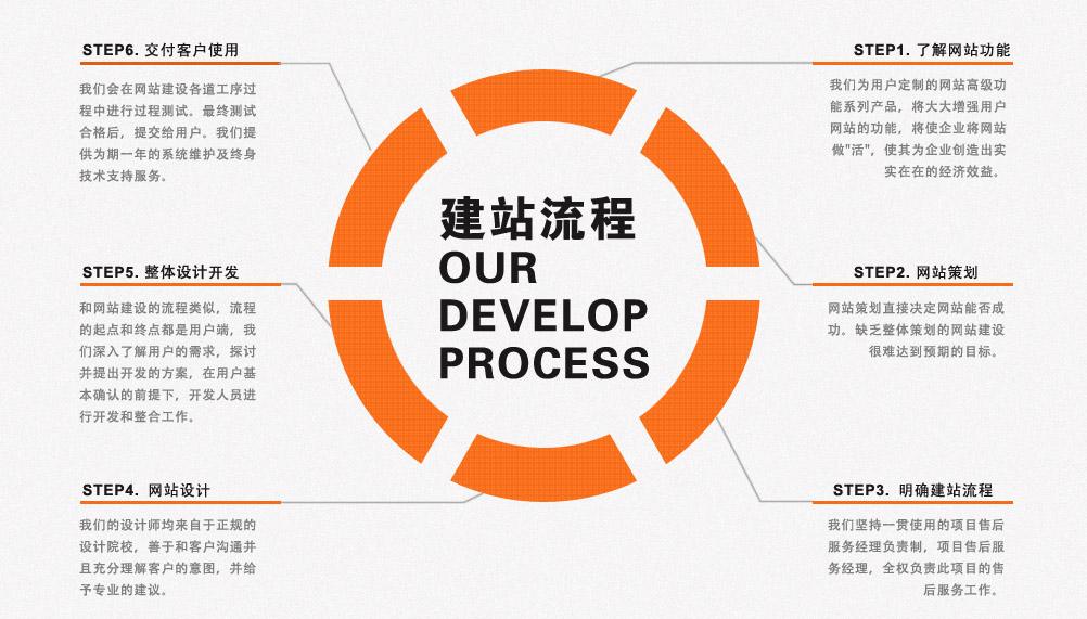 <strong>惠州企業(yè)網(wǎng)站建設(shè)的常見(jiàn)敗筆</strong>
