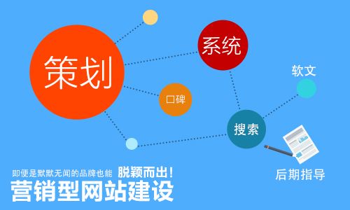 <strong>網(wǎng)站建設(shè)存在的誤區(qū)</strong>